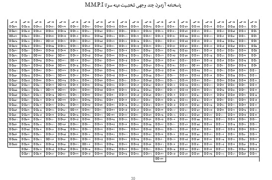 پاسخنامه تست mmpi